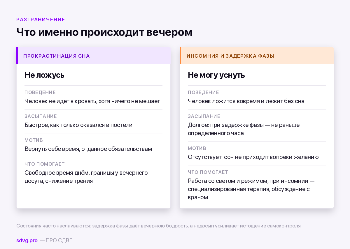 Мстительная прокрастинация сна 4 Прокрастинация сна и бессонница