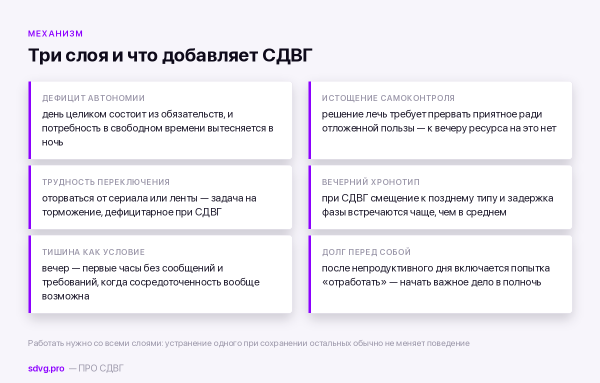 Мстительная прокрастинация сна 3 Три слоя механизма прокрастинации сна