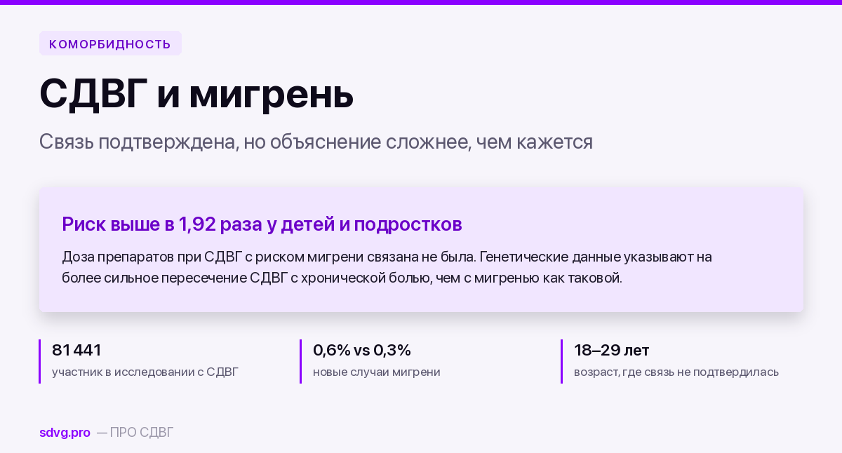 СДВГ и мигрень: насколько связаны