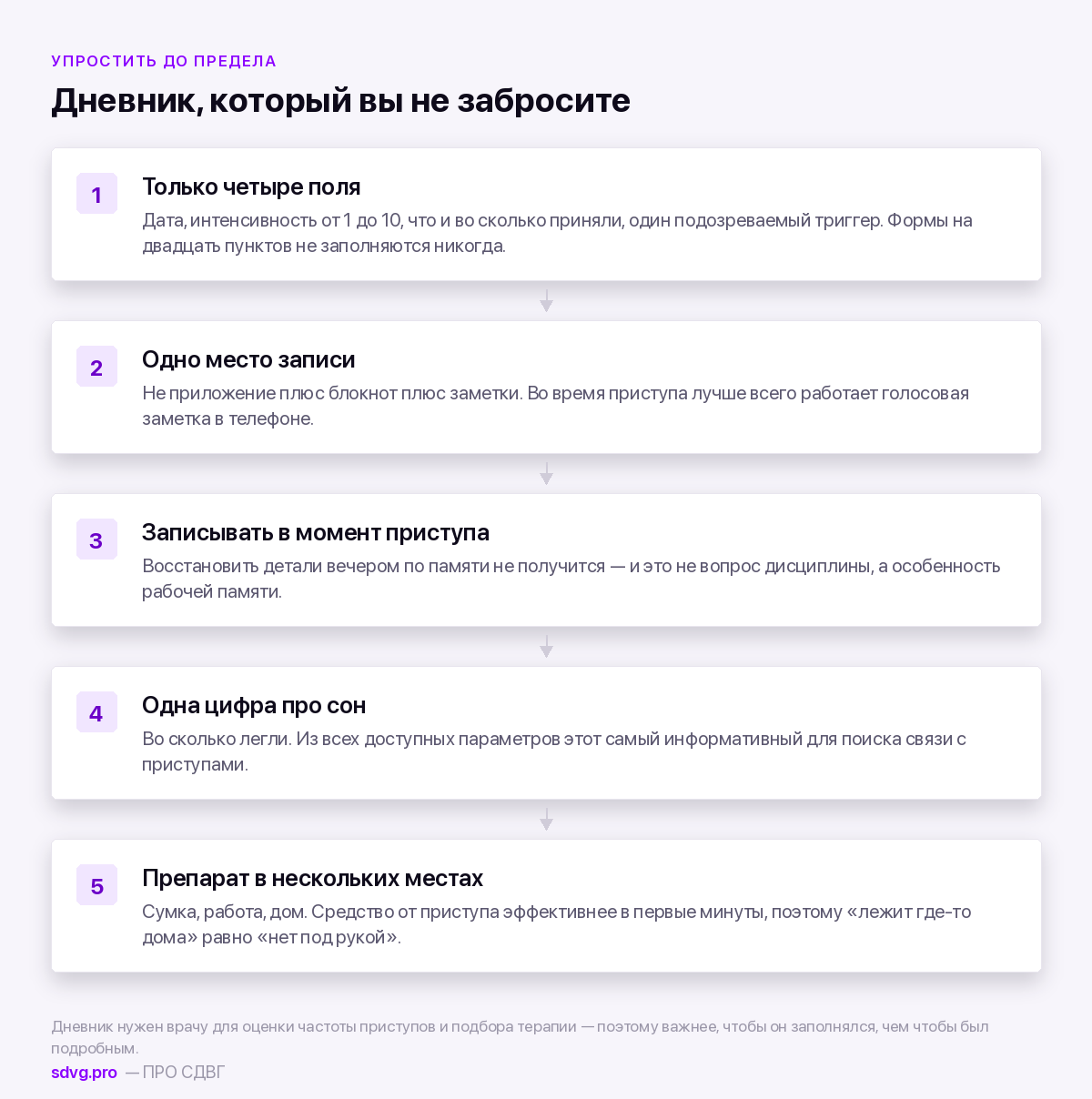 Как вести дневник головной боли при СДВГ