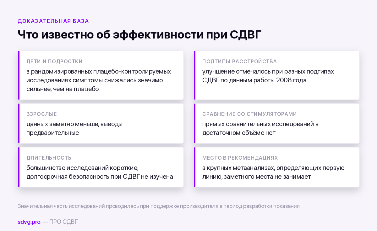 Данные исследований модафинила при СДВГ