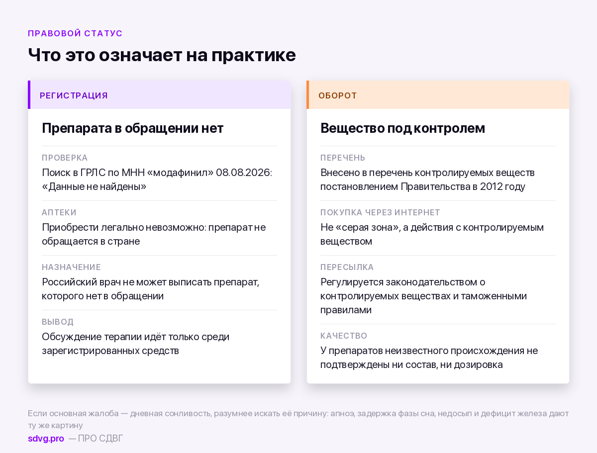Статус модафинила в России