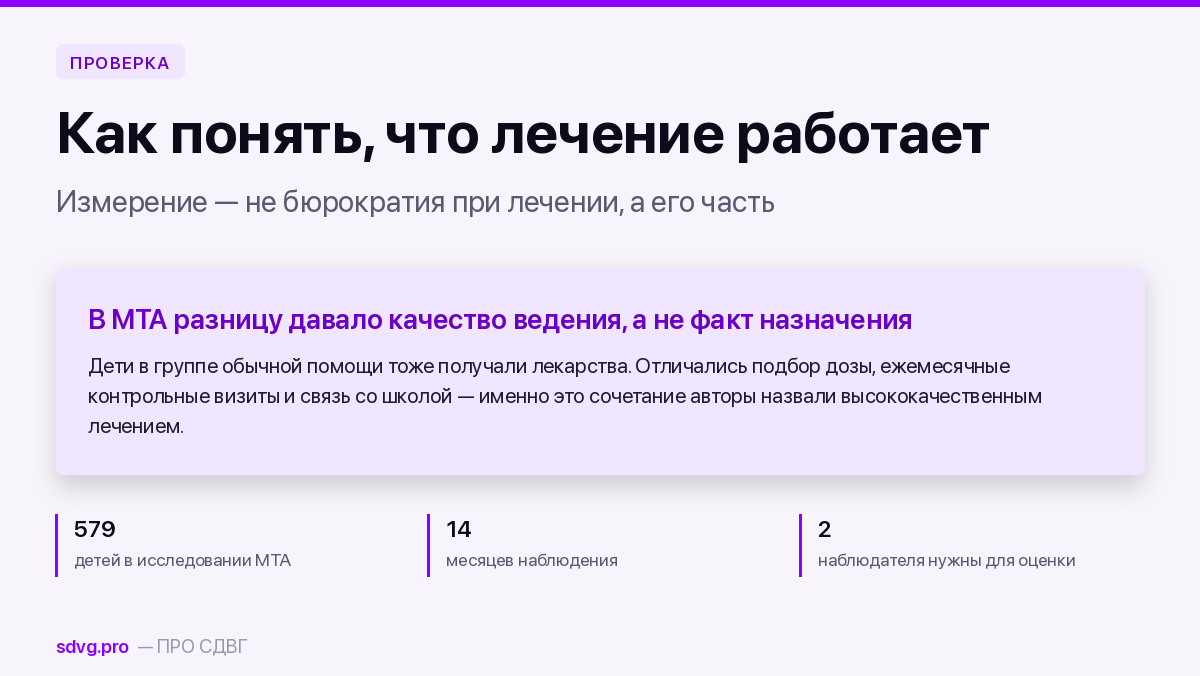 Обложка материала об оценке эффективности лечения СДВГ
