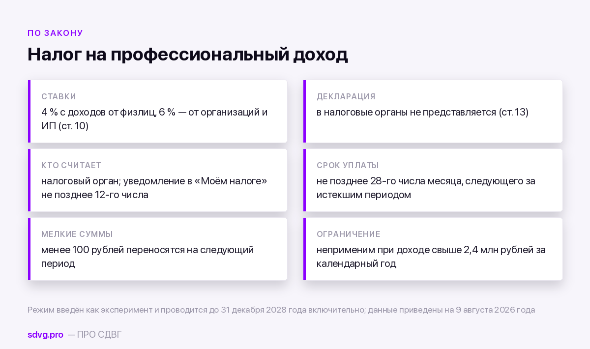 Налоги и отчётность при СДВГ: как не пропускать сроки 3 Параметры режима НПД по закону