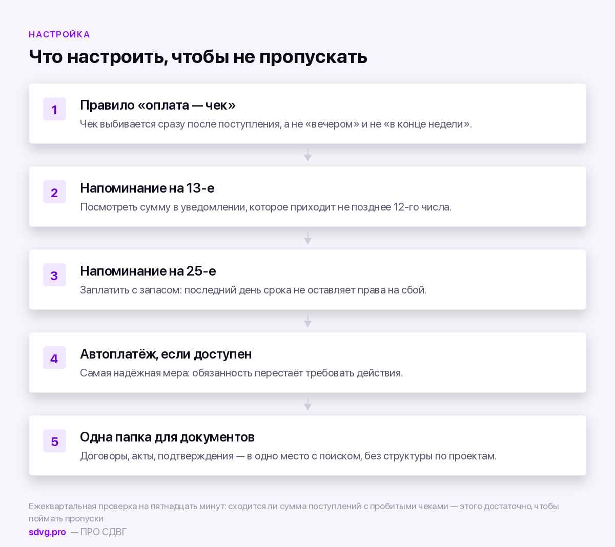 Налоги и отчётность при СДВГ: как не пропускать сроки 5 Система напоминаний и учёта