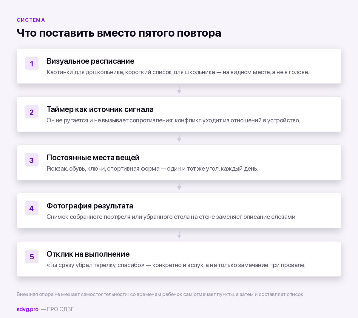 Внешние опоры вместо повторов