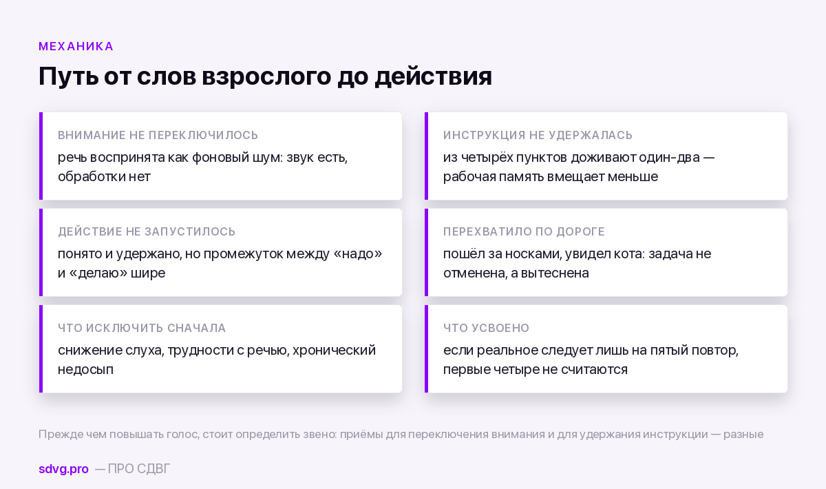 Четыре звена, на которых теряется просьба