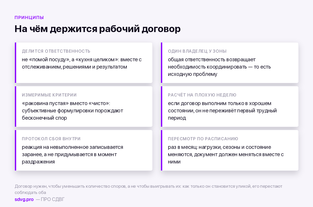 Правила составления договора о быте