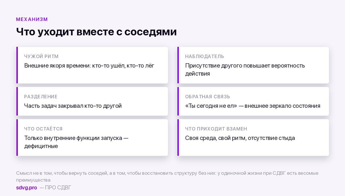 Жизнь в одиночку с СДВГ: что ломается первым 3 Что исчезает при переходе к одиночной жизни