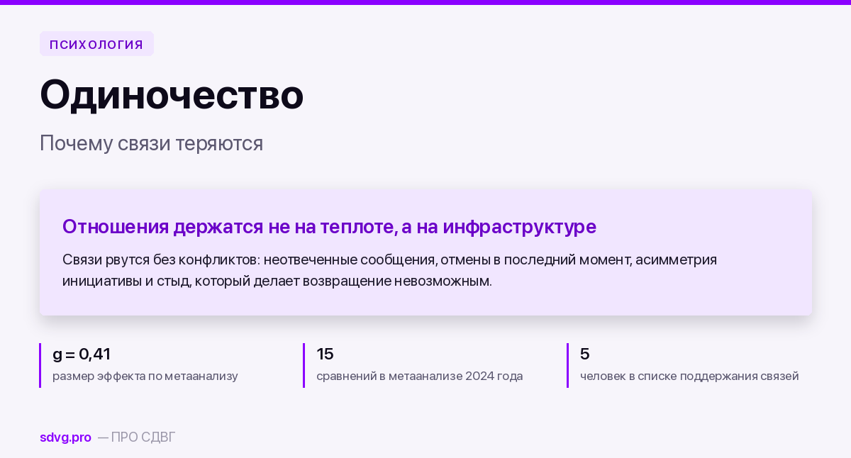 Одиночество при СДВГ: данные и механизм