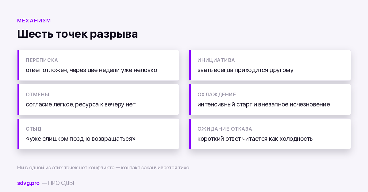 Шесть причин потери связей при СДВГ