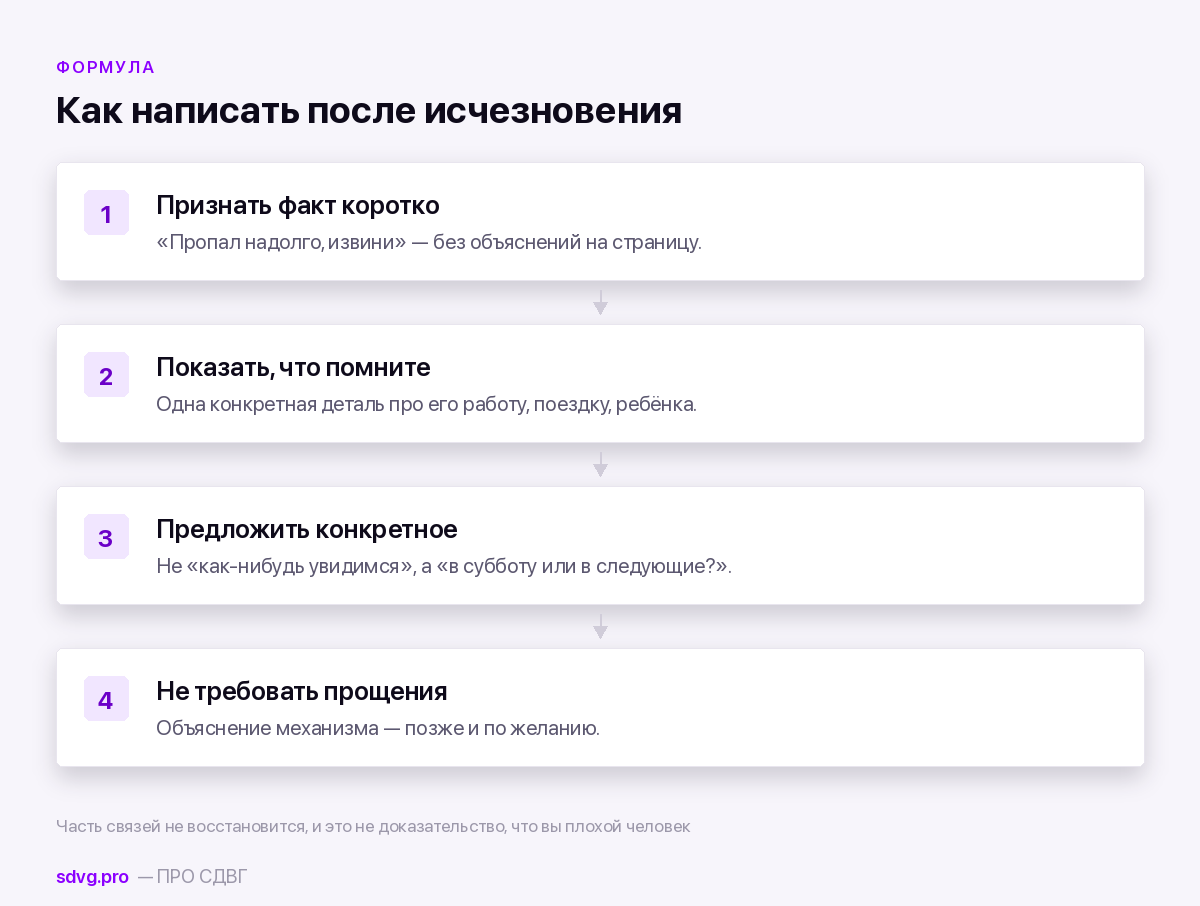 Как вернуться после долгого молчания
