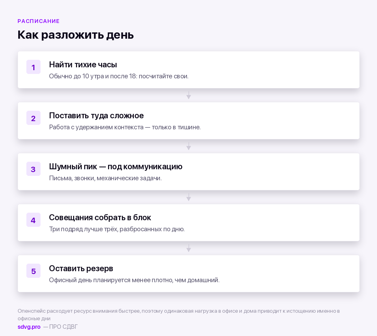 Как распределить рабочий день в опенспейсе