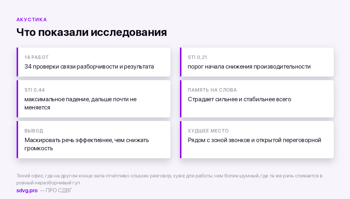 Как разборчивость речи влияет на производительность