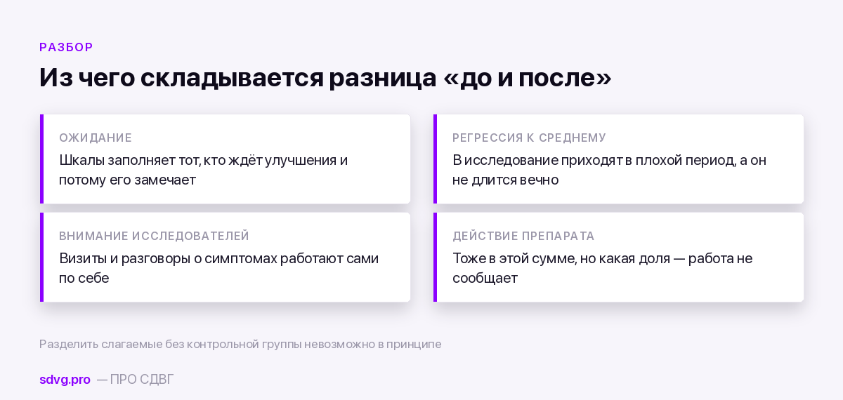 Четыре составляющие улучшения в исследовании без контрольной группы