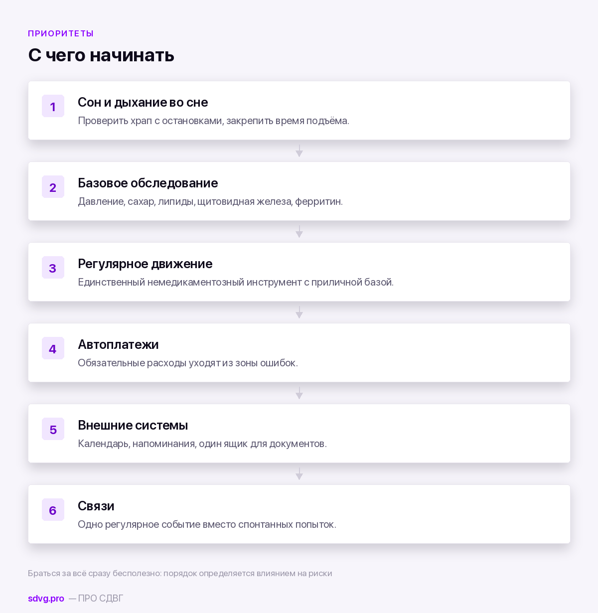 Шесть приоритетов после сорока при СДВГ