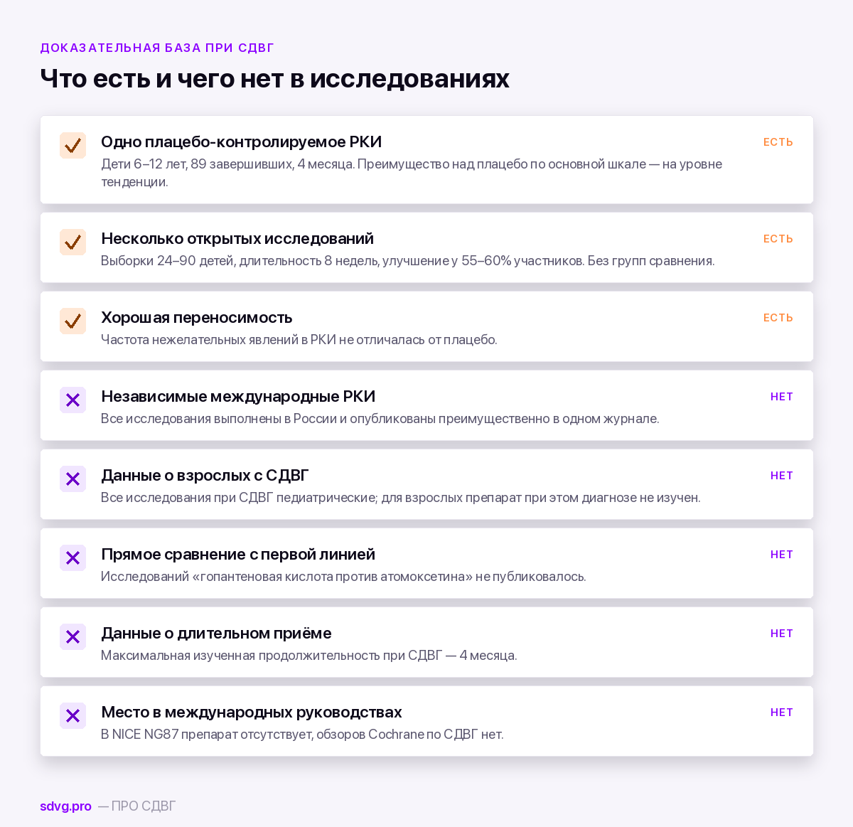 Что есть и чего нет в доказательной базе гопантеновой кислоты при СДВГ
