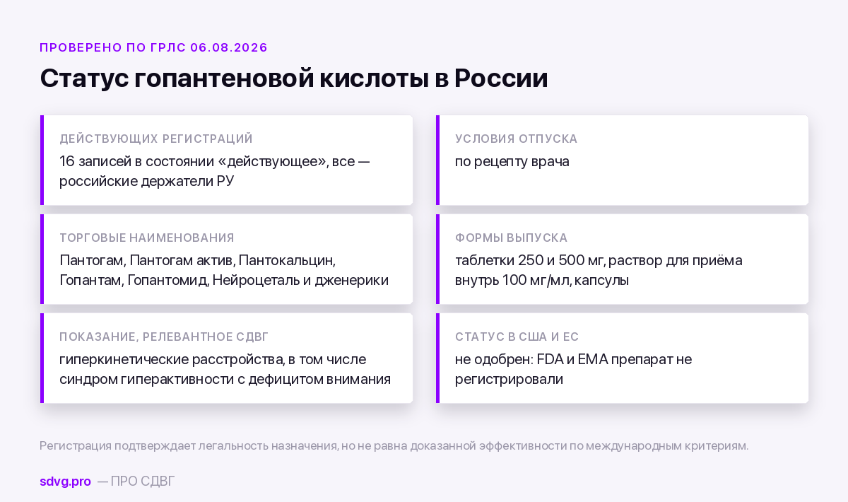Статус гопантеновой кислоты в России по данным ГРЛС