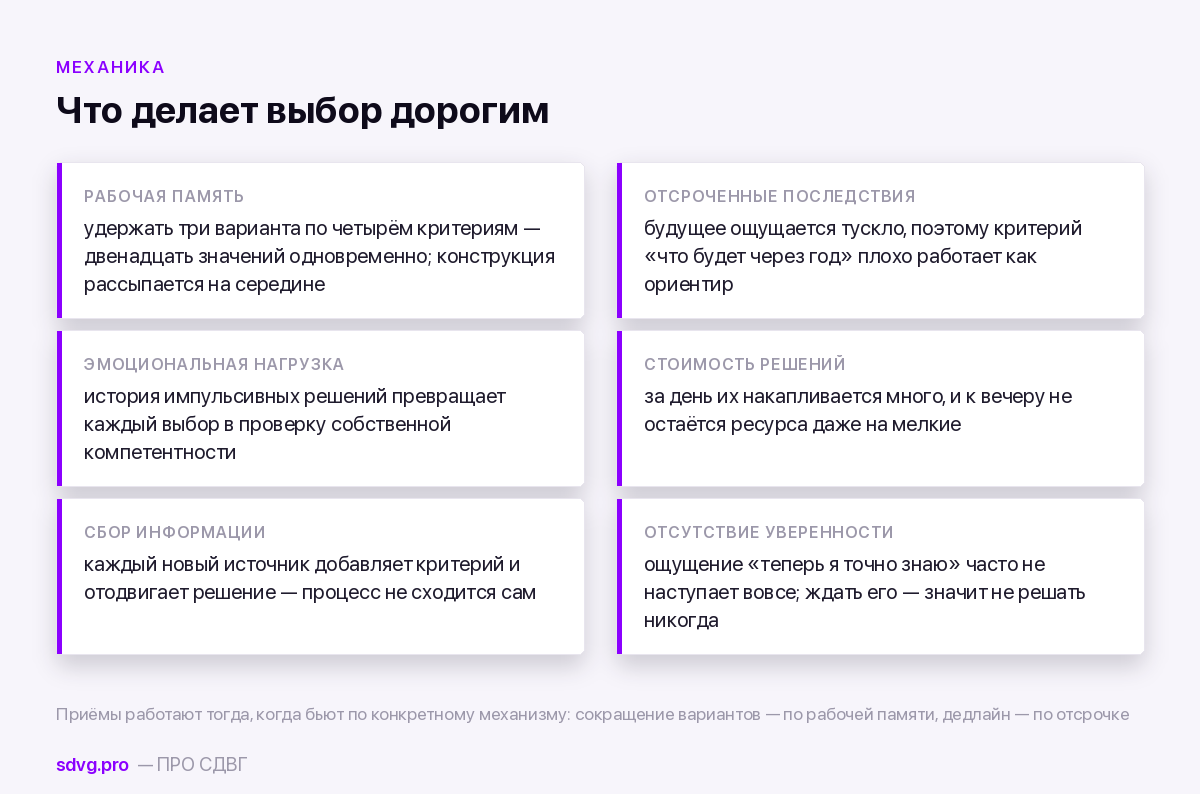 Почему при СДВГ труднее принимать решения