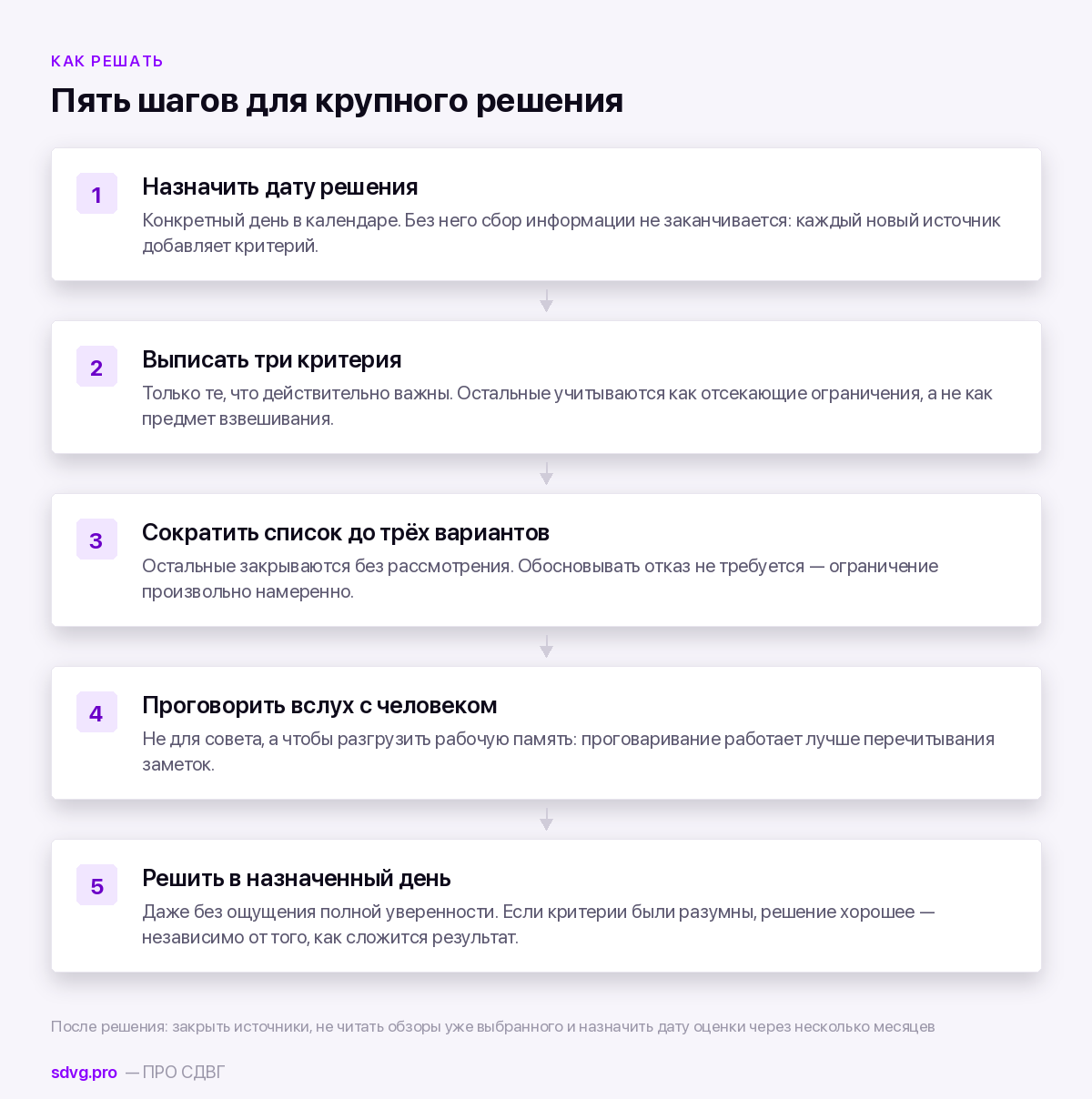 Протокол принятия решения при СДВГ