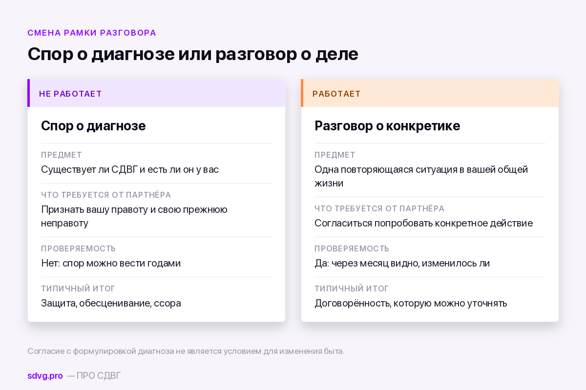 Спор о диагнозе и разговор о конкретике: сравнение