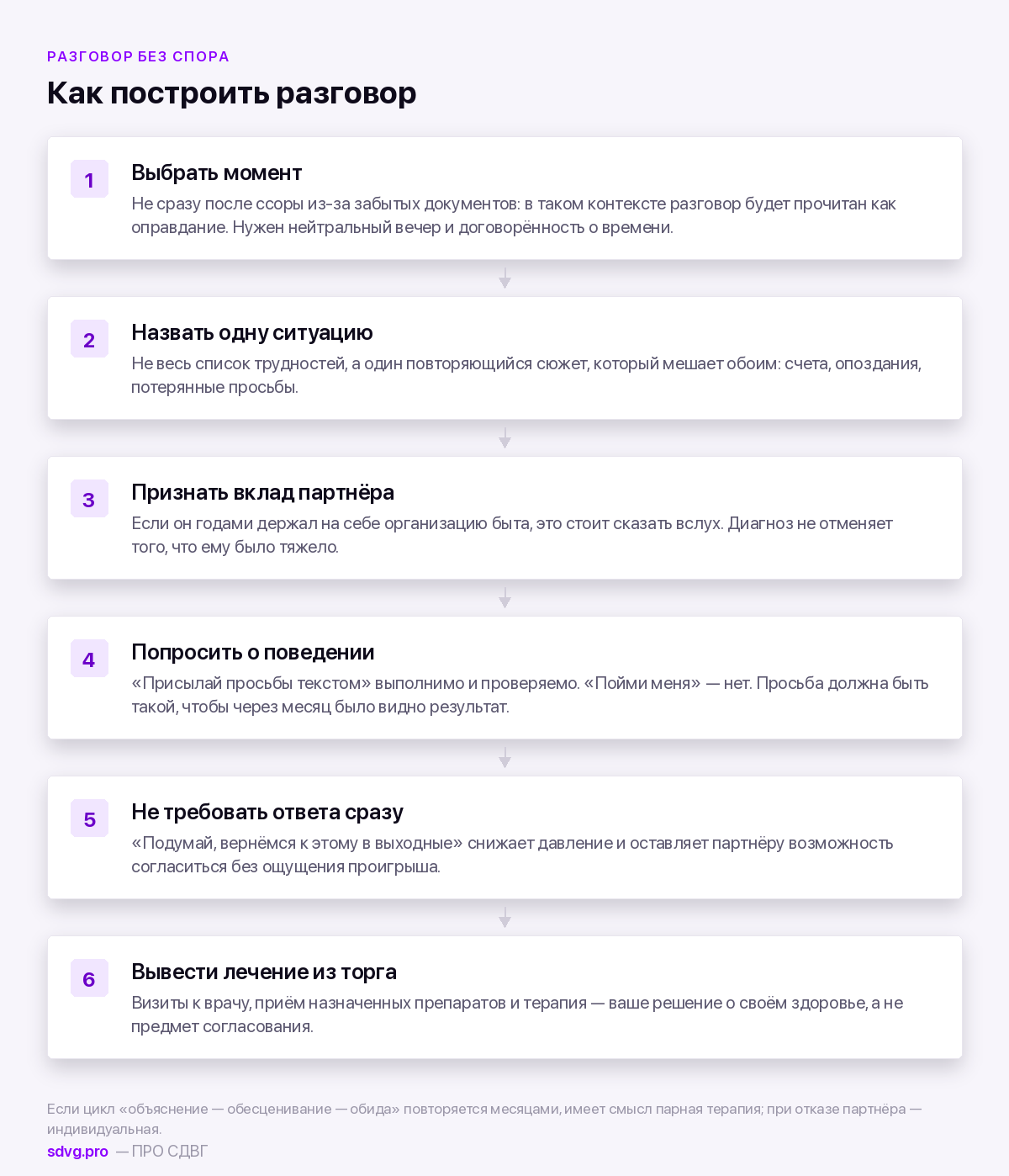 Как построить разговор с партнёром о диагнозе СДВГ