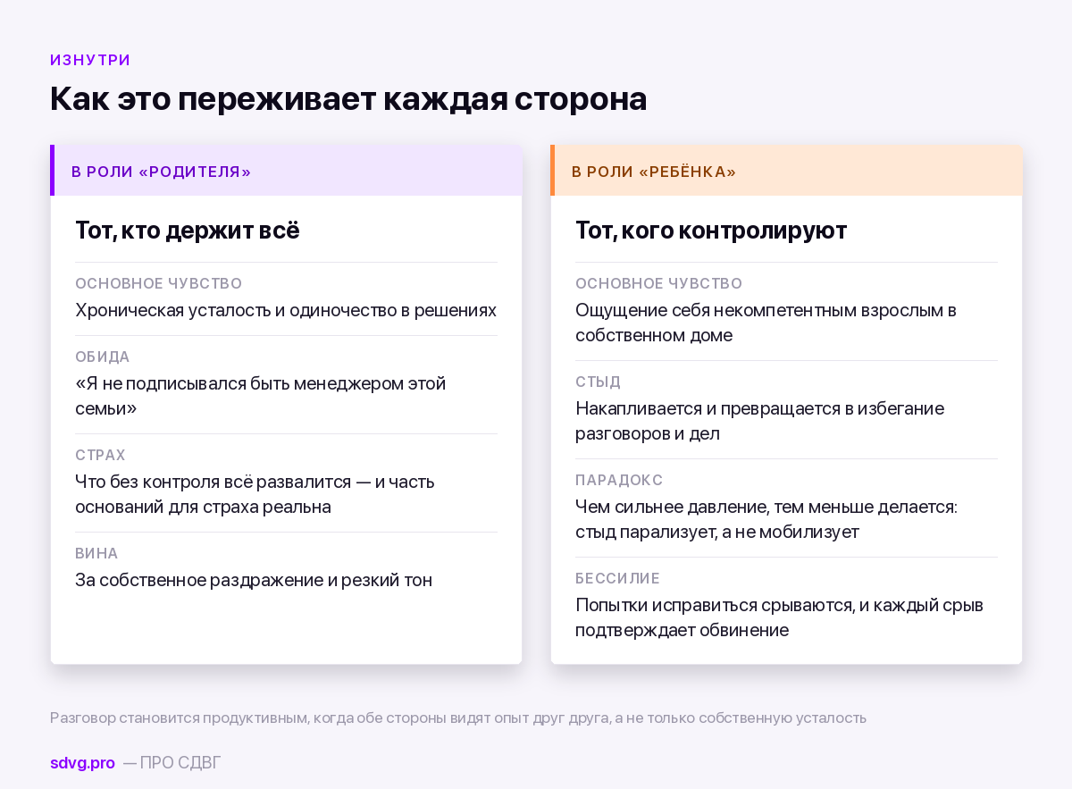 Что чувствуют обе стороны в динамике родитель-ребёнок