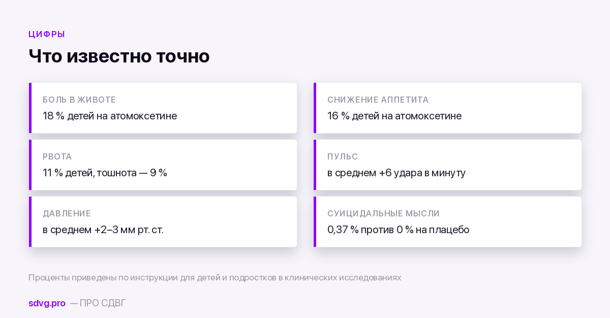 Побочные эффекты препаратов при СДВГ: полная таблица 3 Цифры из инструкции и данные метаанализов