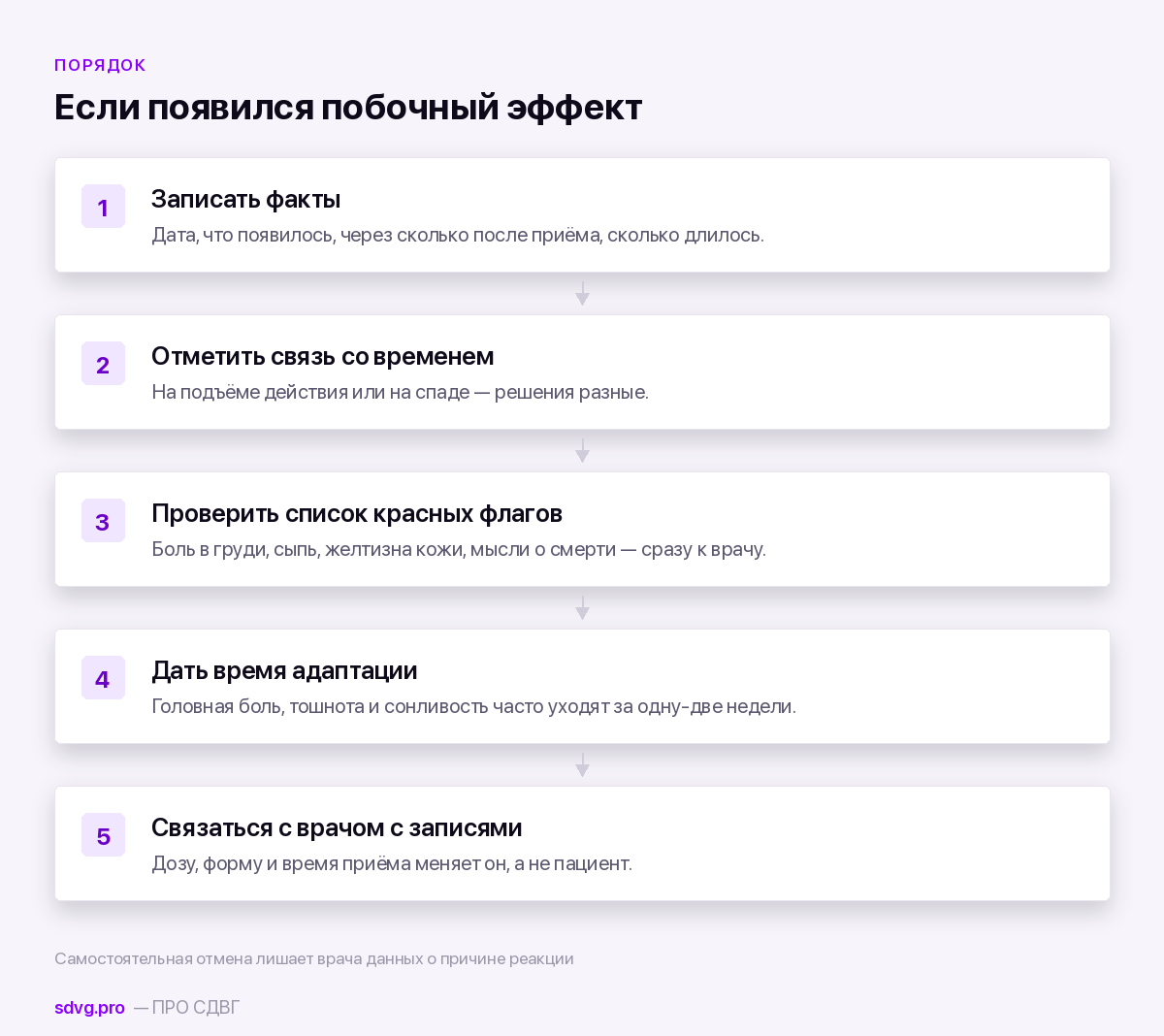 Побочные эффекты препаратов при СДВГ: полная таблица 4 Порядок действий при появлении побочного эффекта