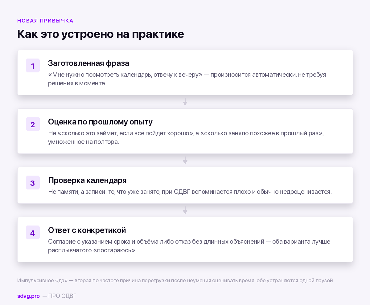 Что перестают делать после диагноза 4 Как перестать соглашаться на всё