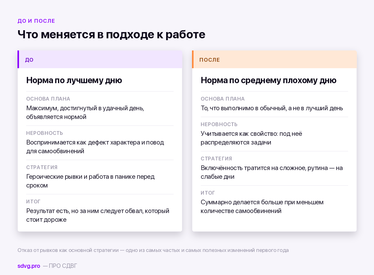 Что перестают делать после диагноза 5 Планирование до и после диагноза