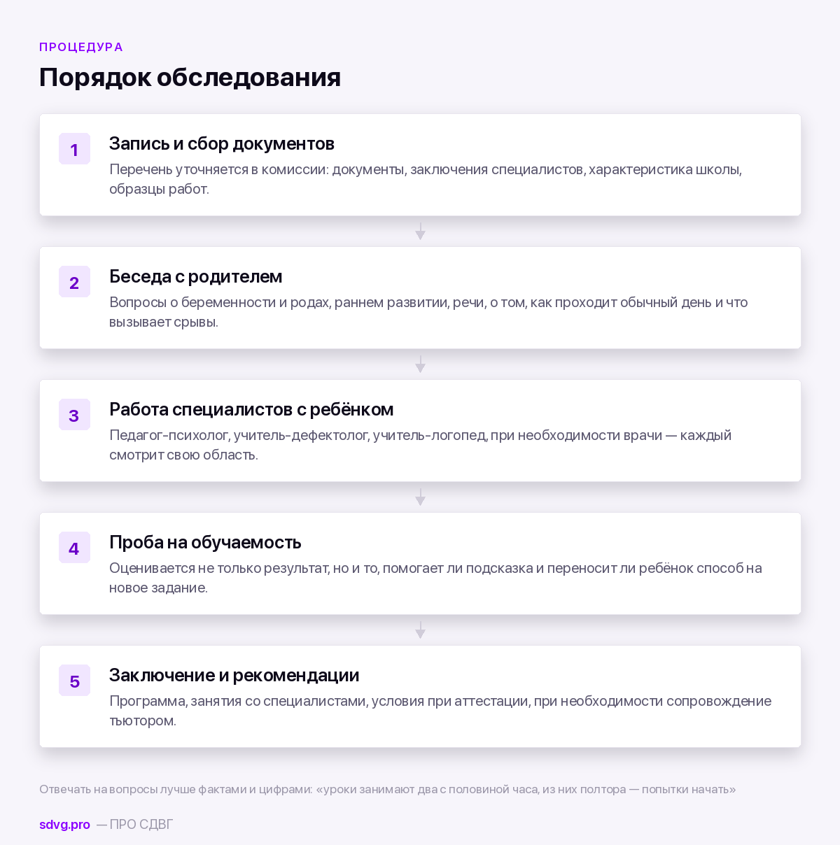 ПМПК при СДВГ: как проходит и как подготовиться 5 Как проходит обследование на ПМПК