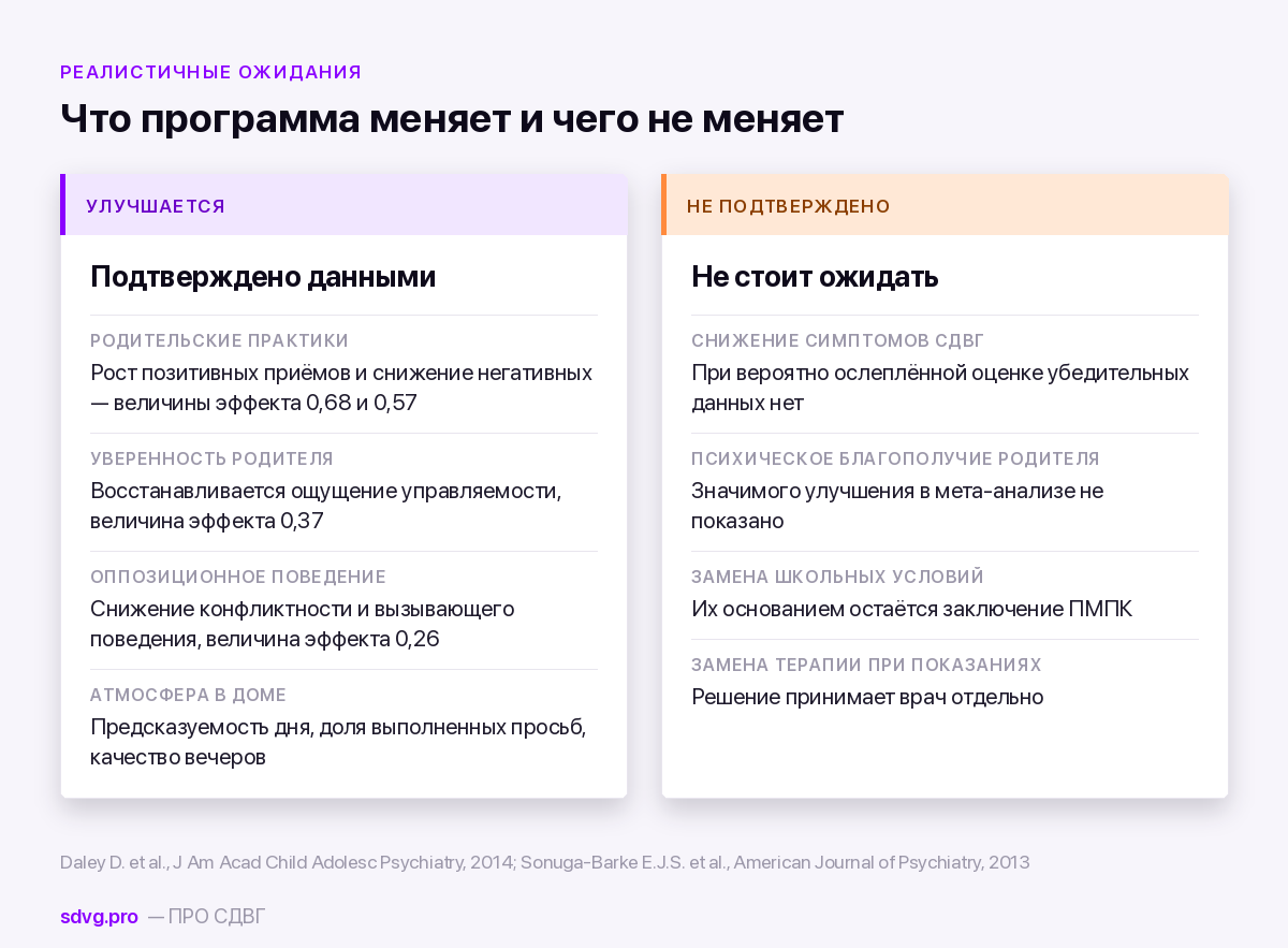 Что меняет родительская программа и что не меняет