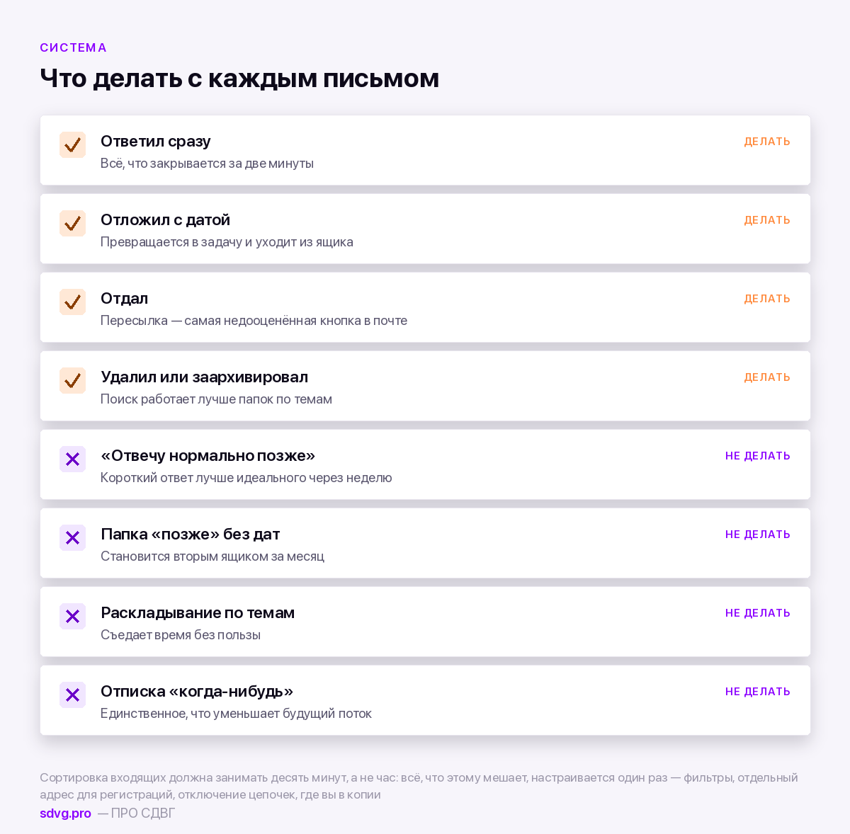 Четыре состояния письма при разборе почты
