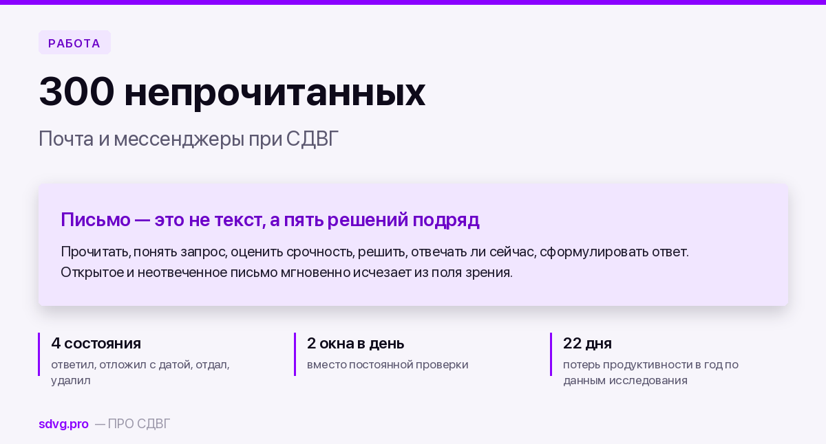 Почта и мессенджеры при СДВГ: 300 непрочитанных