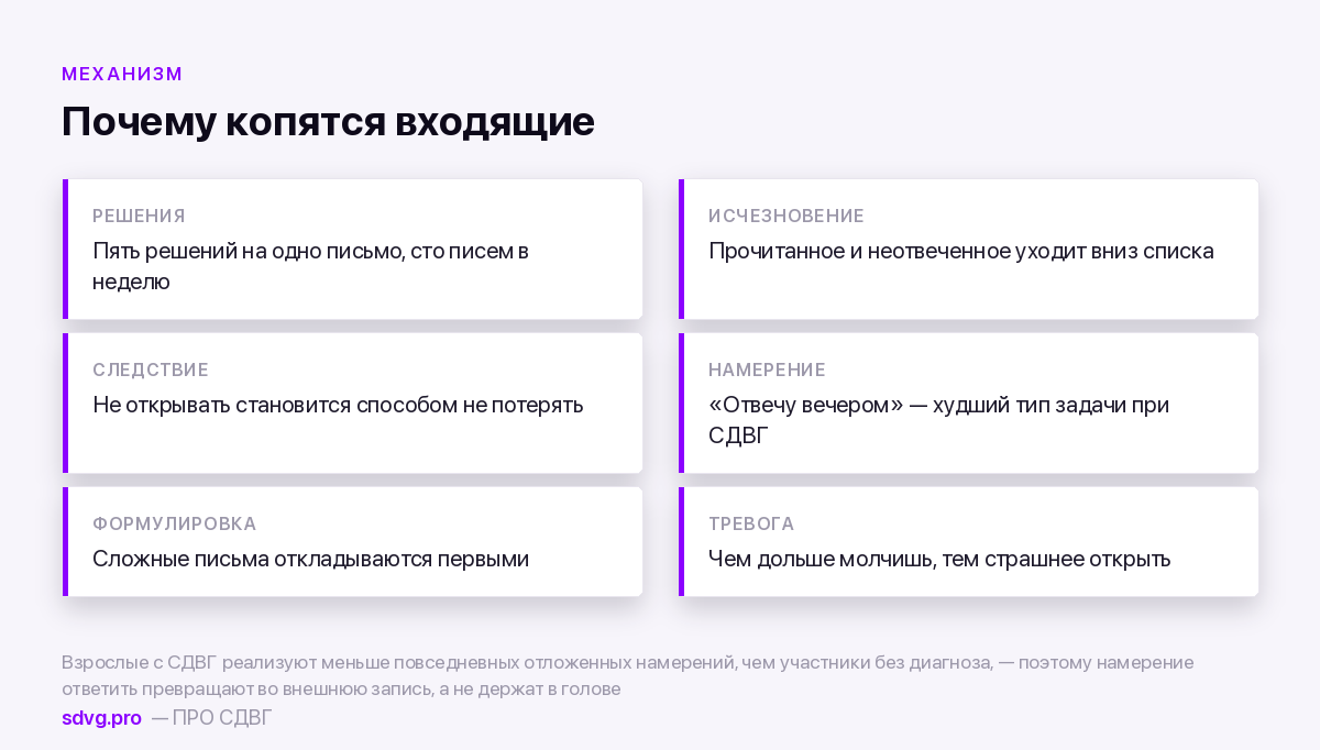 Почему при СДВГ копятся непрочитанные письма