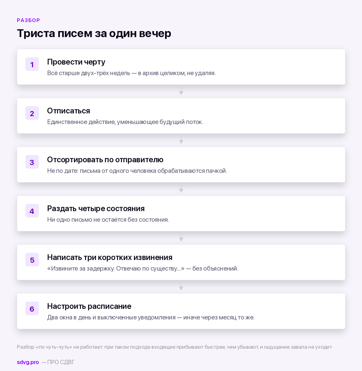 Как разобрать 300 непрочитанных писем за один заход