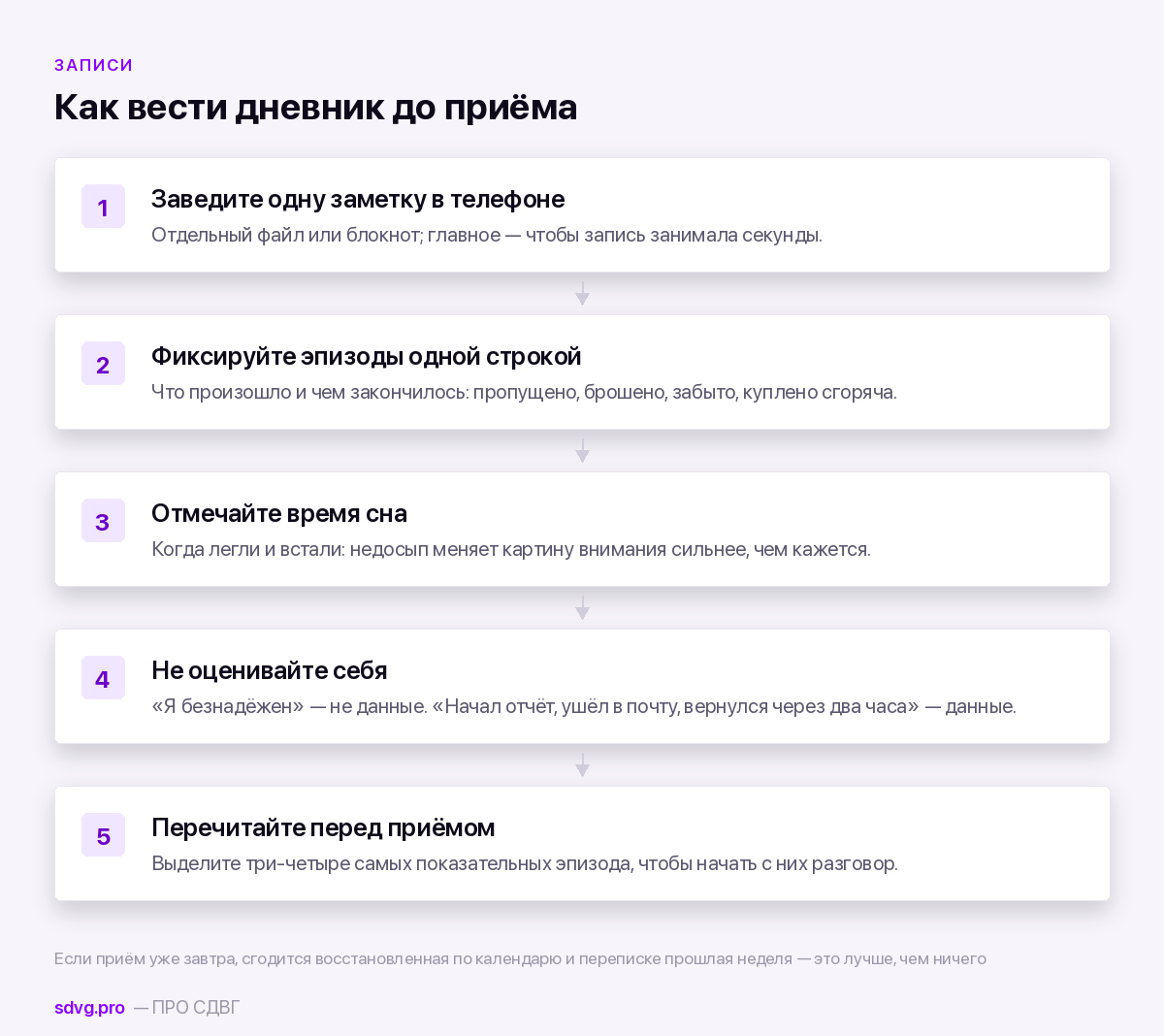 Как вести записи перед приёмом