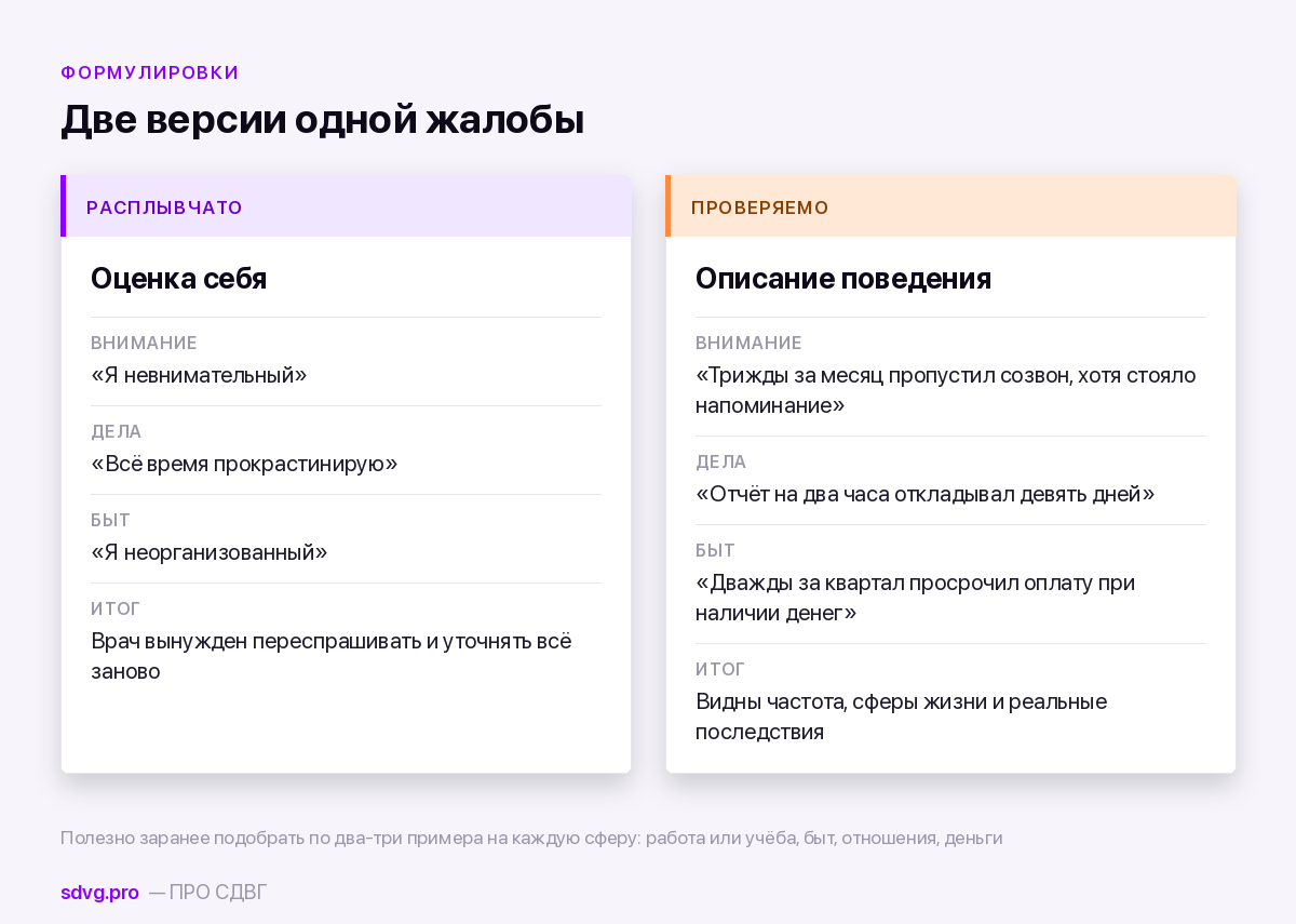 Расплывчатые и конкретные формулировки жалоб