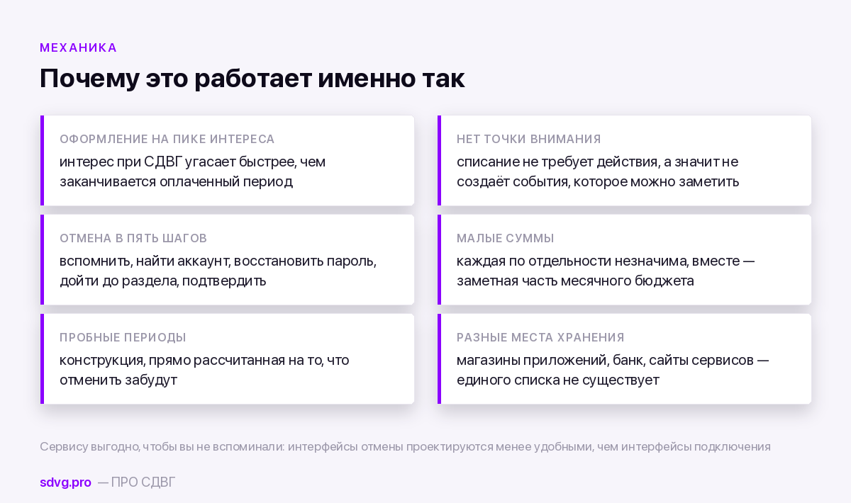 Почему подписки забываются при СДВГ