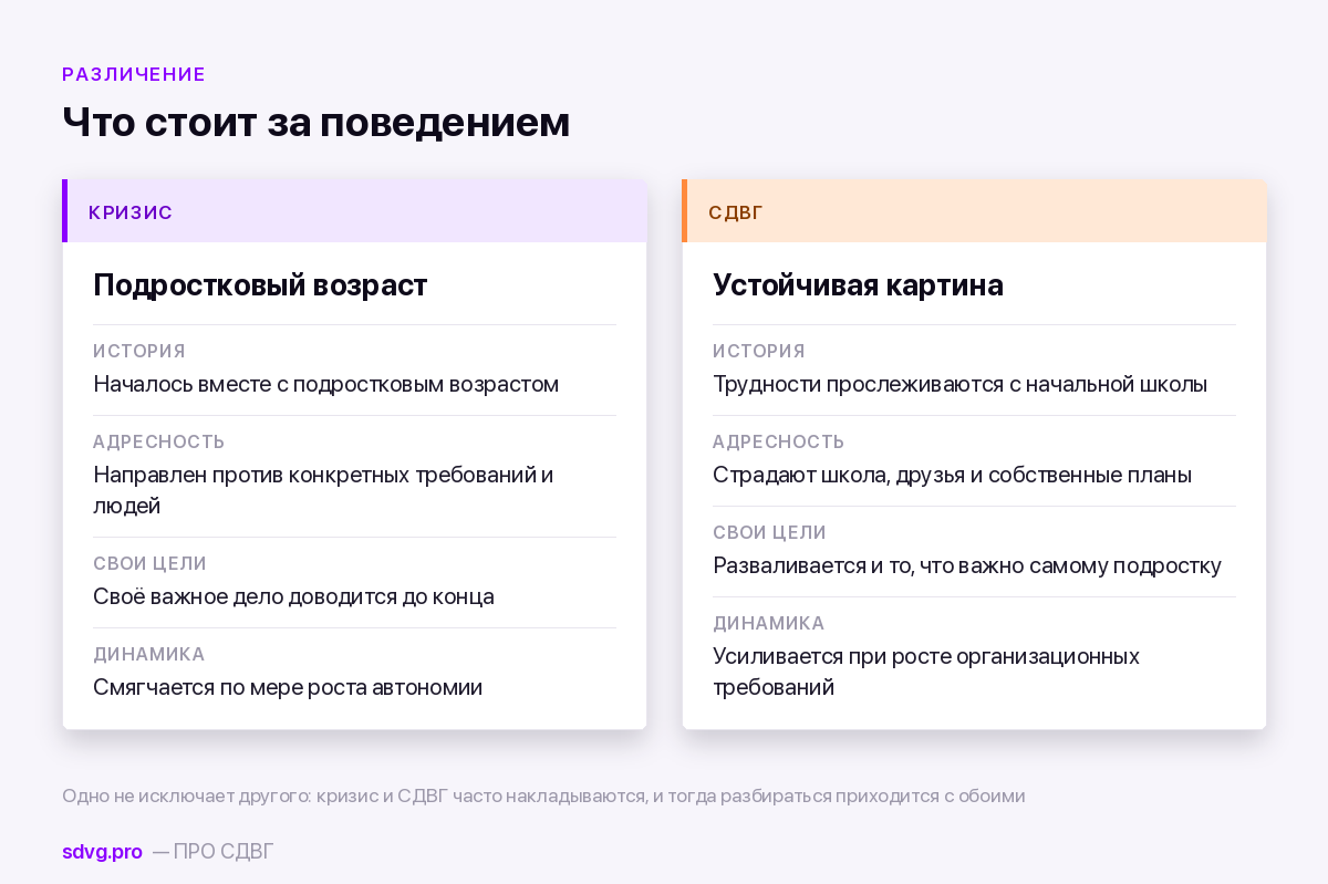 СДВГ и подростковый кризис: сравнение