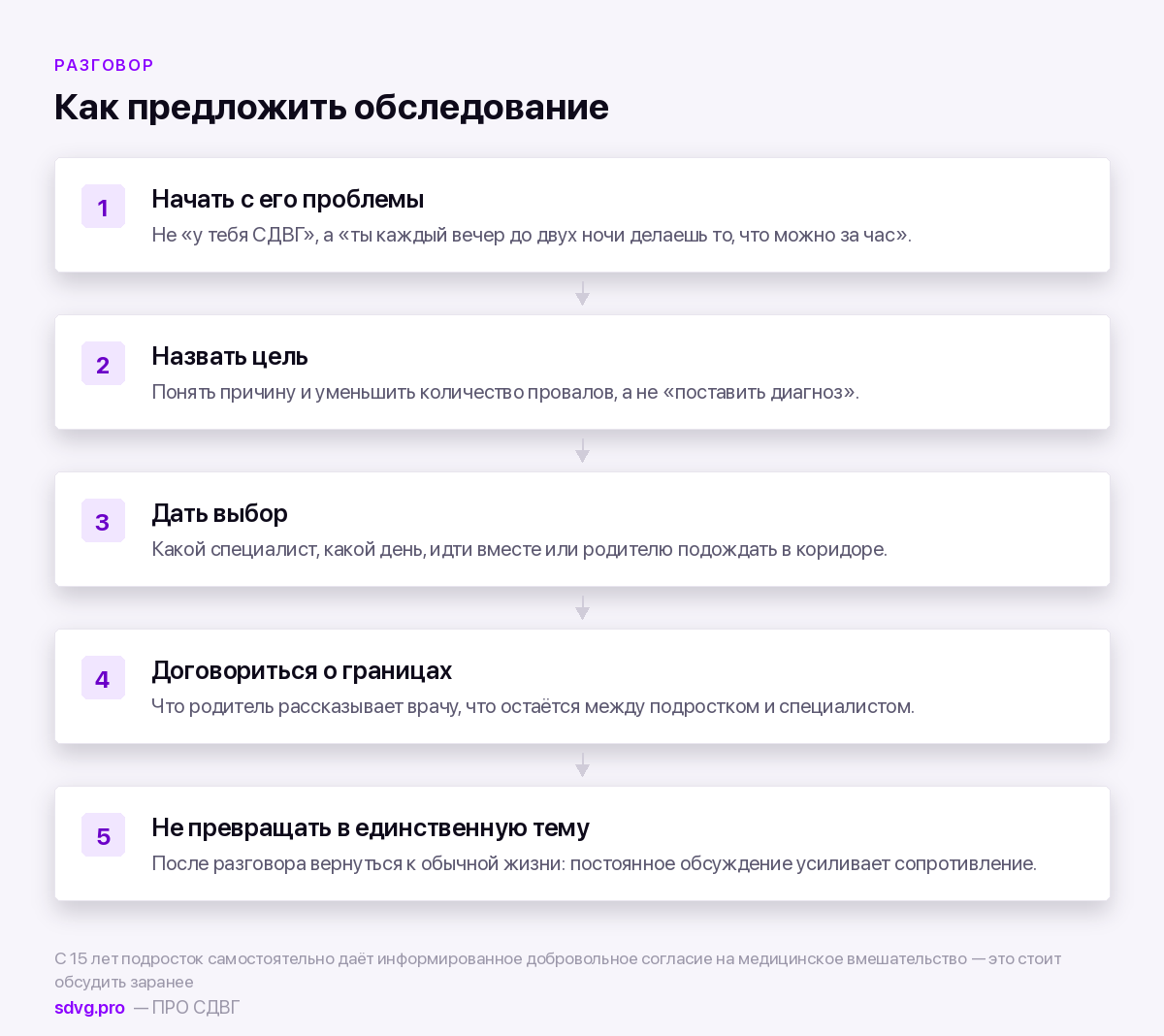 Как говорить с подростком об обследовании