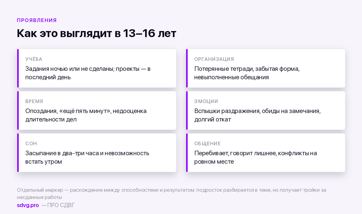 Проявления СДВГ у подростка по сферам