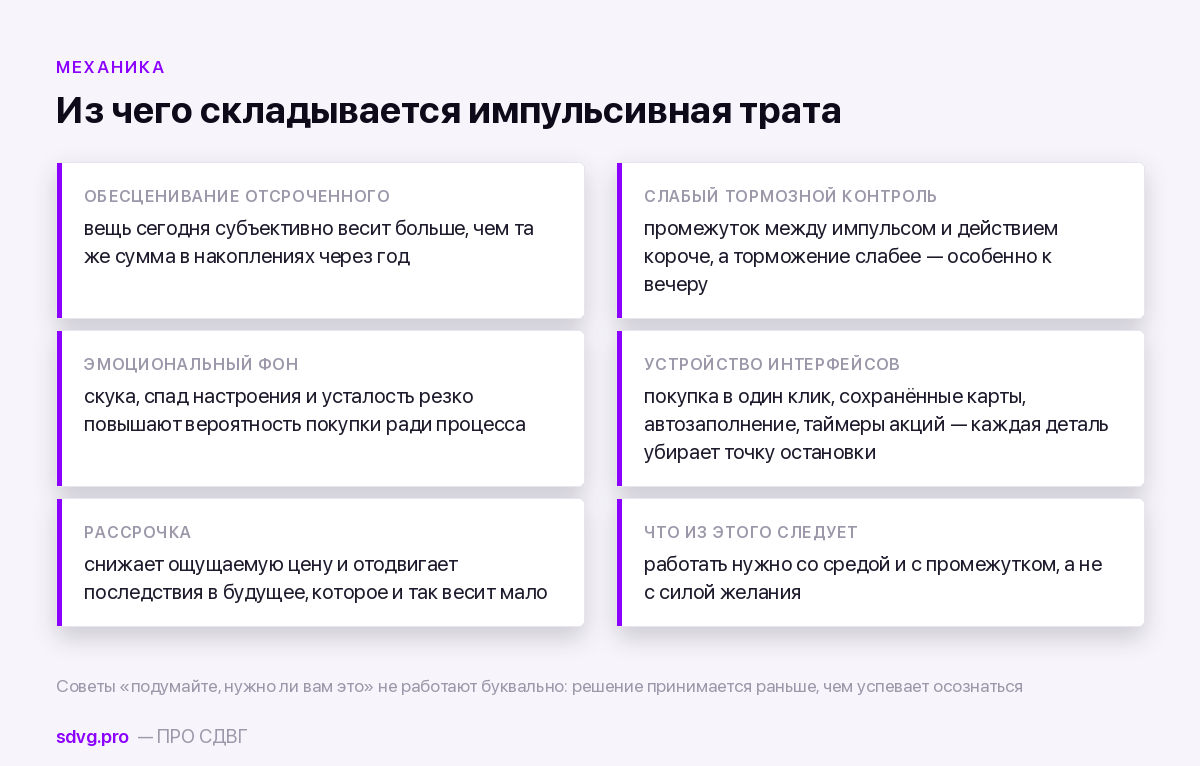 Импульсивные покупки при СДВГ: механизм и тормоза 3 Механизмы импульсивных трат при СДВГ