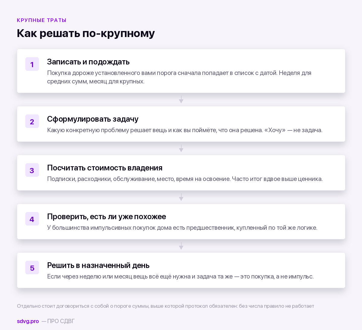 Импульсивные покупки при СДВГ: механизм и тормоза 6 Протокол крупной покупки