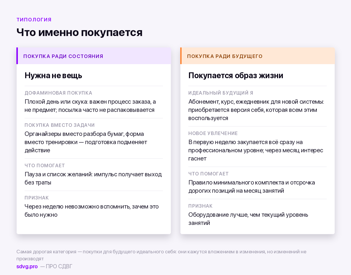 Импульсивные покупки при СДВГ: механизм и тормоза 4 Типичные сценарии импульсивных покупок