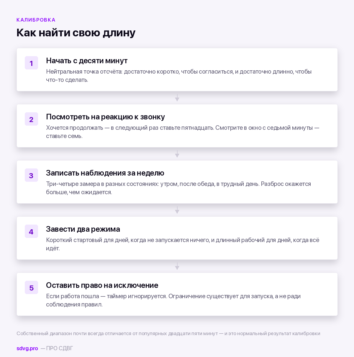 Как подобрать длину рабочего отрезка
