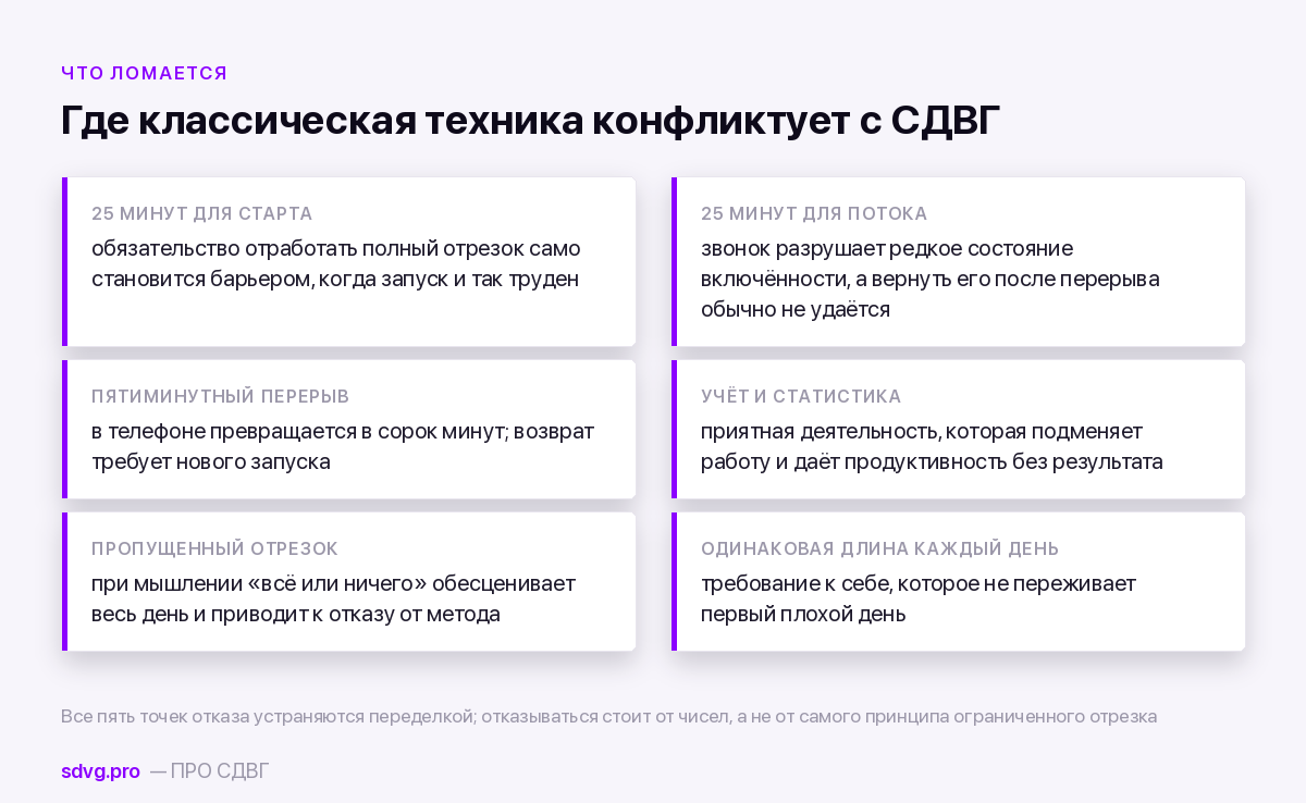 Почему помодоро не приживается при СДВГ