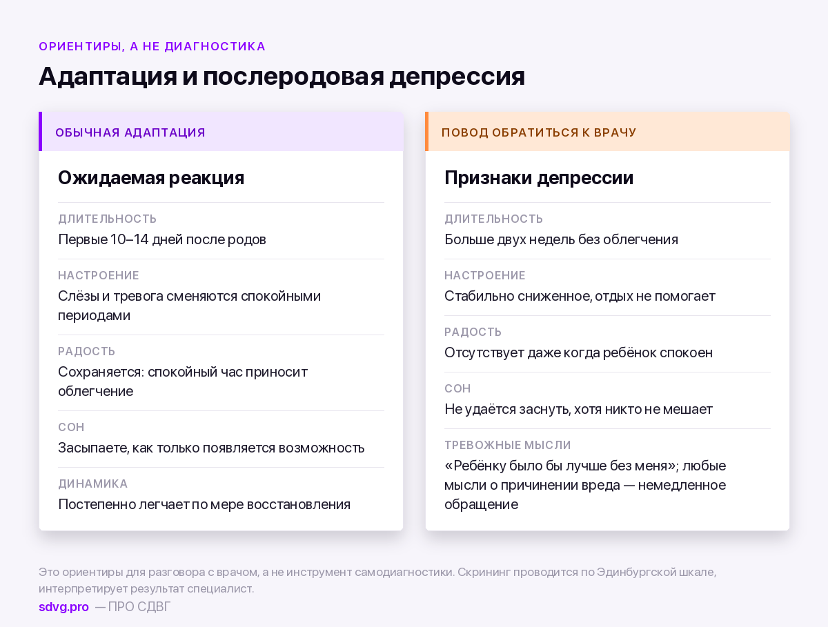 Нормальная адаптация после родов и признаки послеродовой депрессии