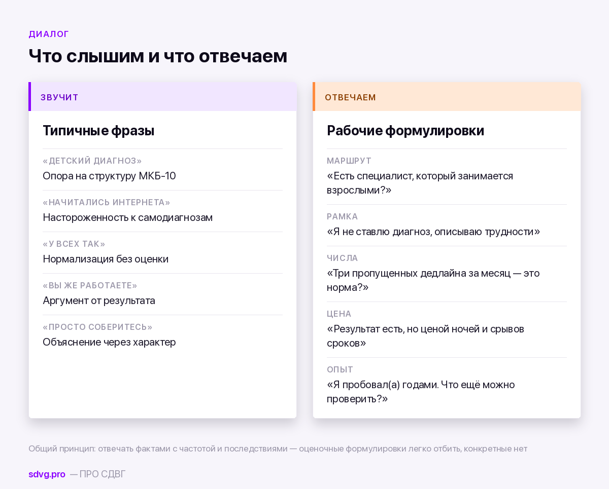 Типичные фразы и рабочие ответы